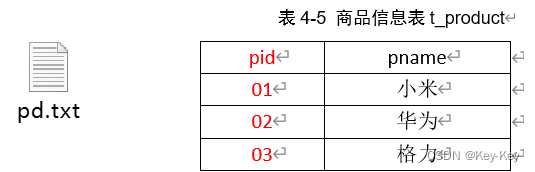 大数据开发之Hadoop（MapReduce）,在这里插入图片描述,第38张