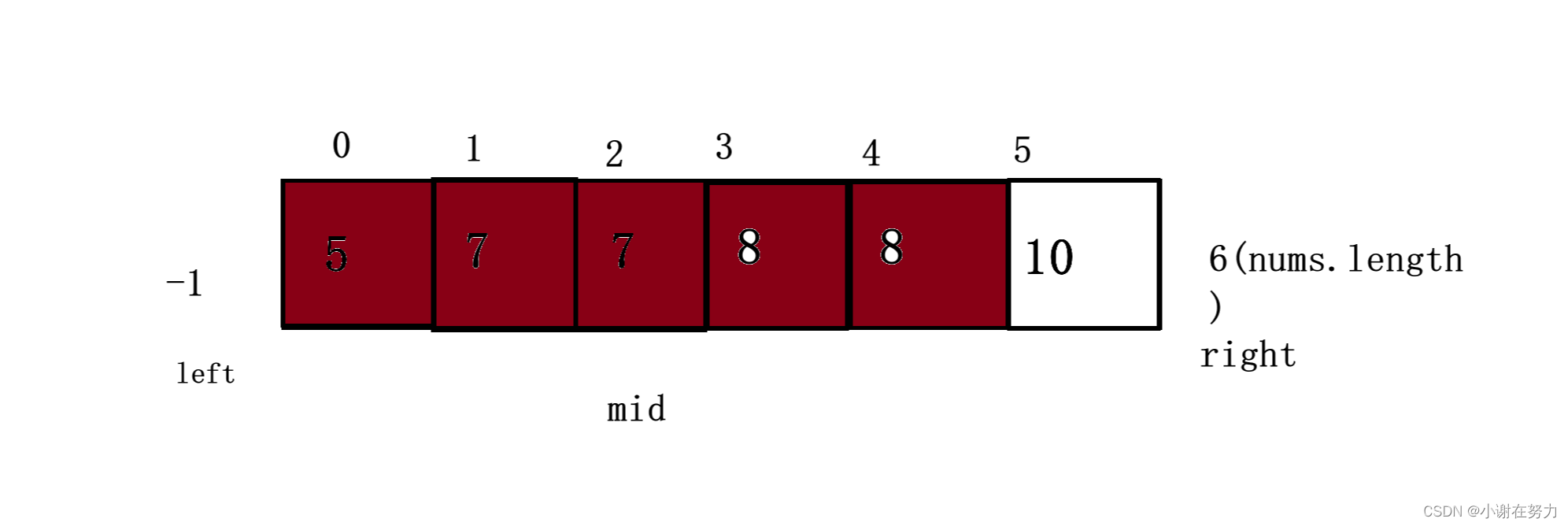 JAVA刷题之数组的总结和思路分享,bd82c988822748eb88c81136a103413c.png,第3张