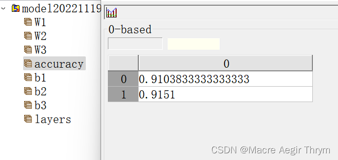 Python ：MNIST手写数据集识别 + 手写板程序 最详细，直接放心，大胆地抄！跑不通找我，我包教！,第22张