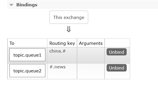 看完RabbitMQ了的几种消息模型，我对RabbitMQ有了新的认识,在这里插入图片描述,第16张