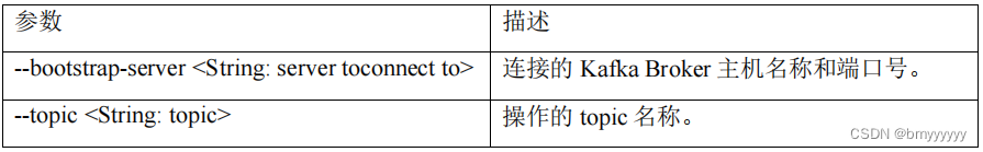 【Kafka-3.x-教程】-【一】Kafka 概述、Kafka 快速入门,在这里插入图片描述,第10张