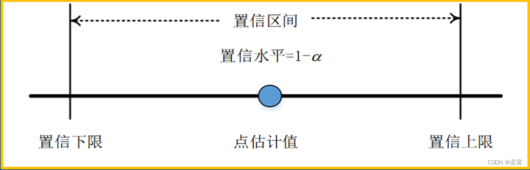 统计学-R语言-6.1,在这里插入图片描述,第1张