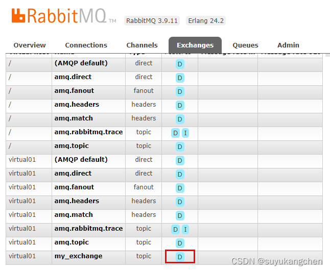 【RabbitMQ 实战】10 消息持久化和存储原理,在这里插入图片描述,第1张