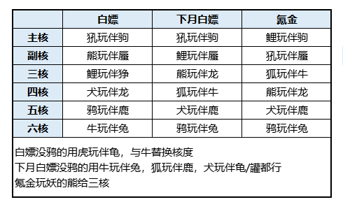 《道友请留步》✨紫虚宠物『端阳颂瑞鲤』攻略,第6张