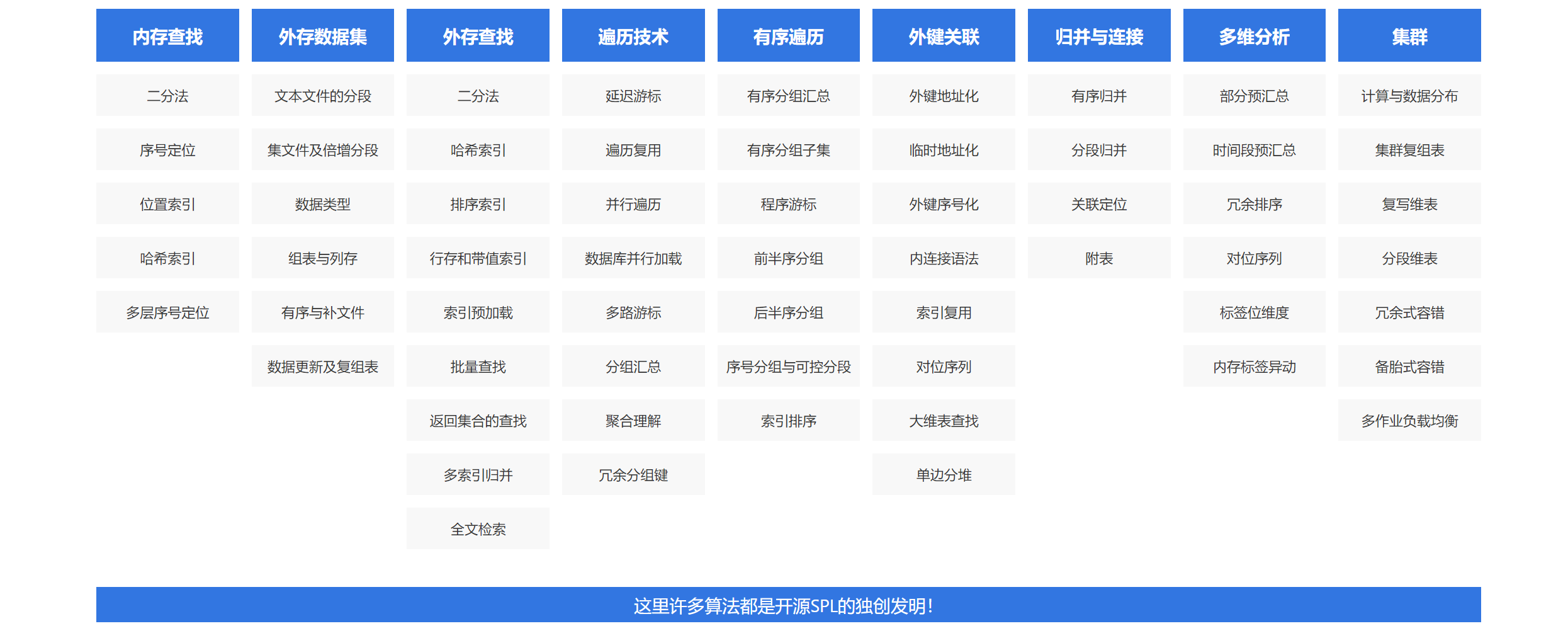 Hadoop Spark太重，esProc SPL很轻,第1张