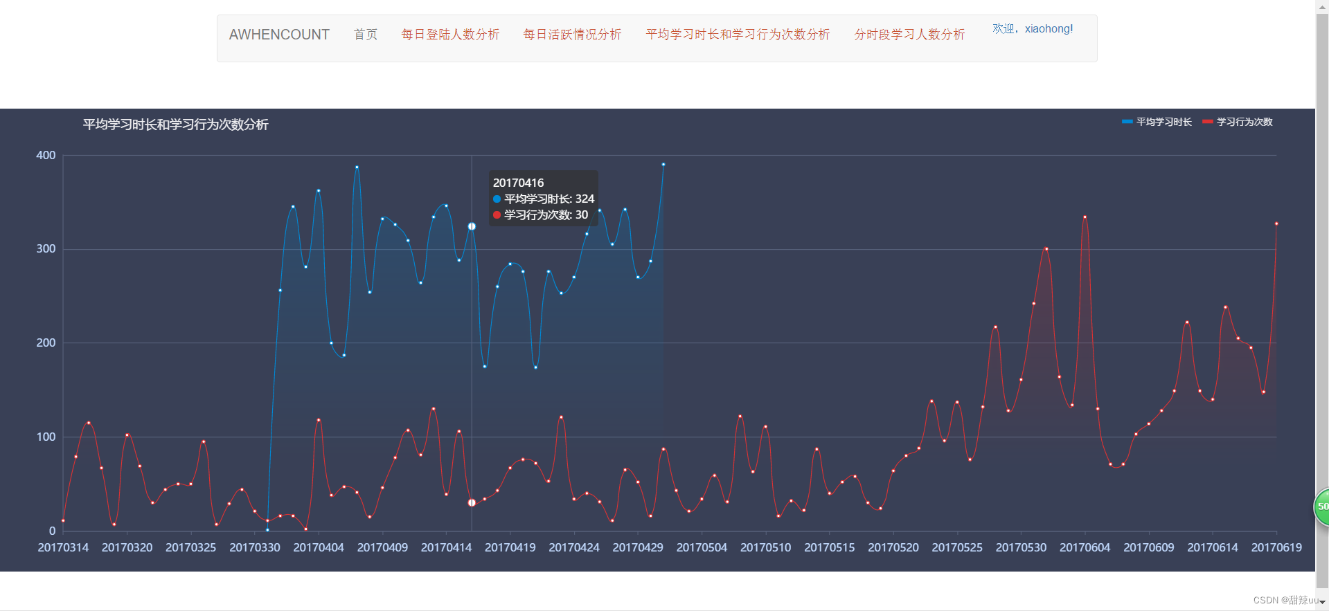 基于hadoop和echarts的教育大数据可视化系统 毕设完整的代码+数据集,第15张