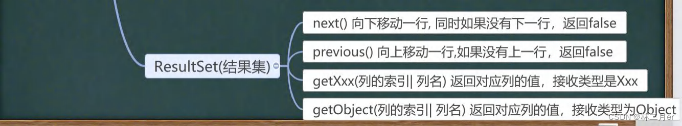 JDBC 技术 | Java连接MySQL数据库（四万字零基础保姆级超全详解）,在这里插入图片描述,第21张