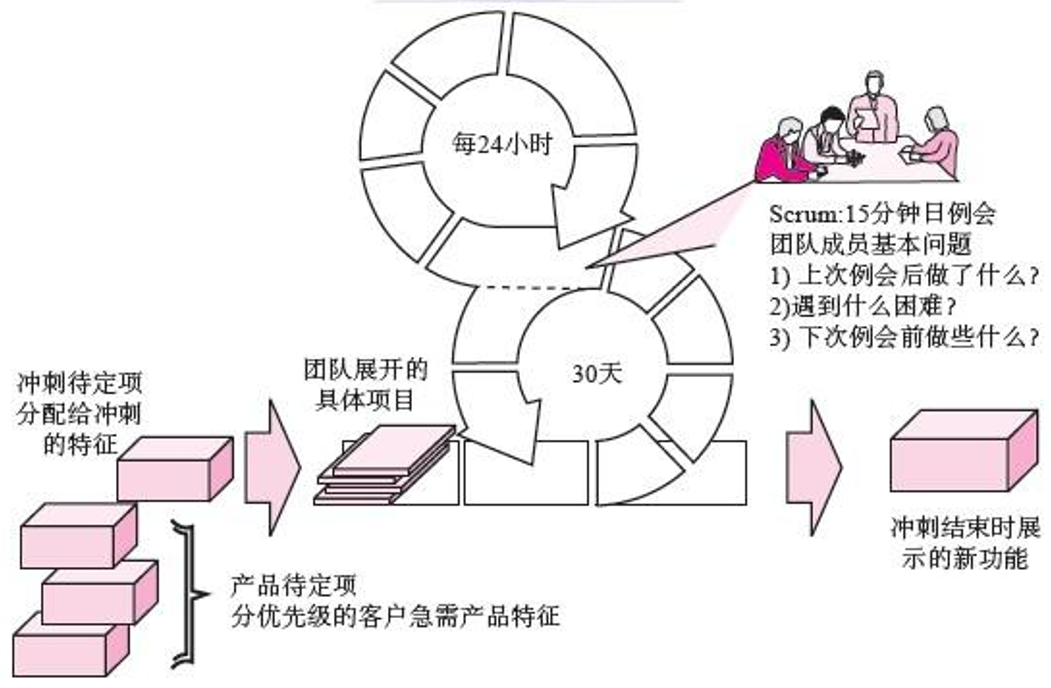 软件工程期末复习+数据仓库ETL,第60张