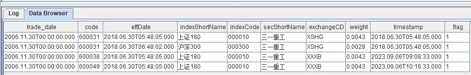 从 MySQL 到 DolphinDB，Debezium + Kafka 数据同步实战,第27张