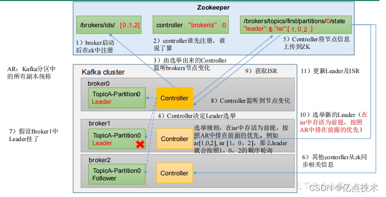 kafka学习笔记,在这里插入图片描述,第2张