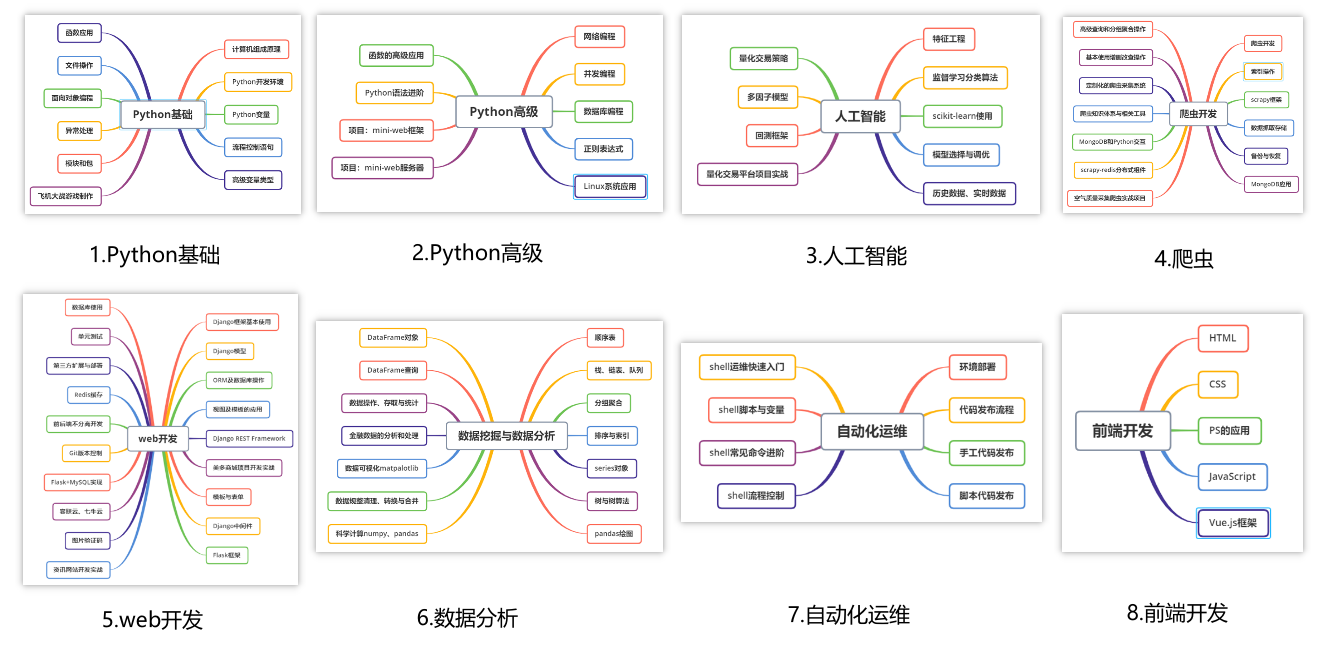 Python制作【大麦网】自动抢票程序,在这里插入图片描述,第3张