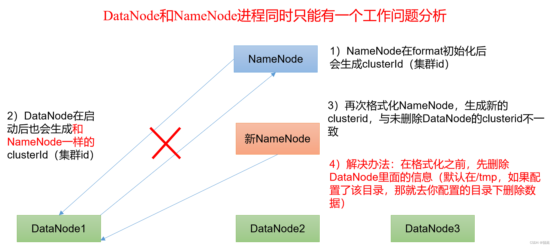 大数据技术之Hadoop,第38张