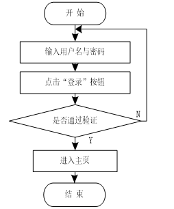 （附源码）python+mysql+基于python的学生成绩管理系统毕业设计071143,第3张