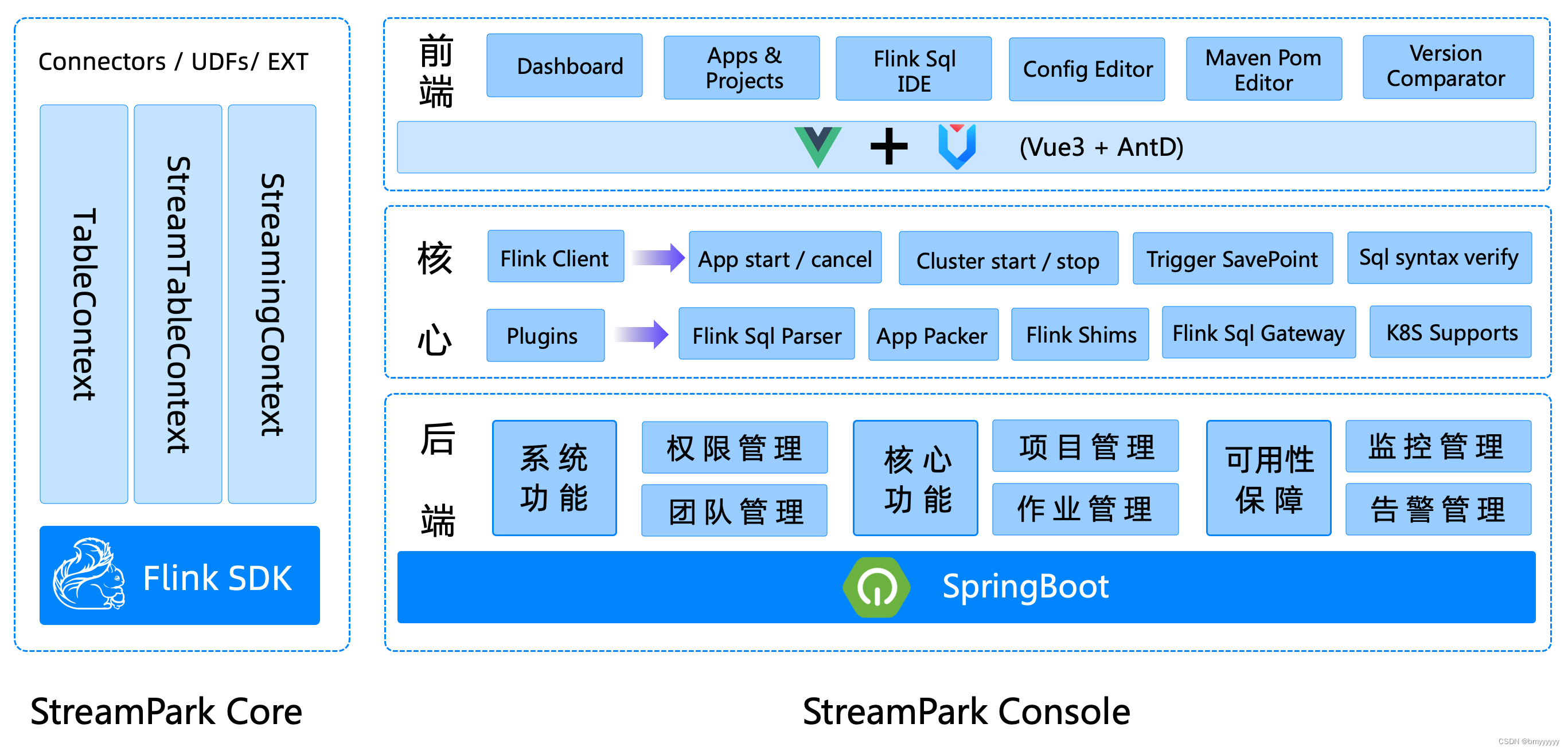 【Apache-StreamPark】Flink 开发利器 StreamPark 的介绍、安装、使用,在这里插入图片描述,第4张