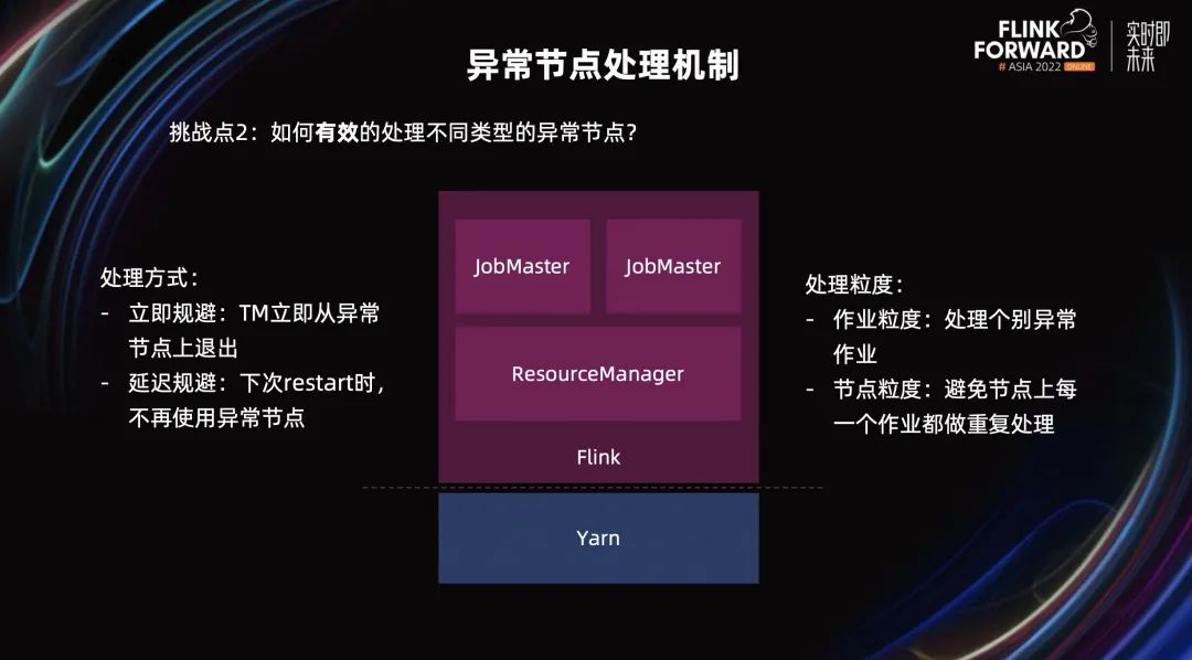 Flink 内容分享(十四)：美团 Flink 资源调度优化实践,图片,第17张