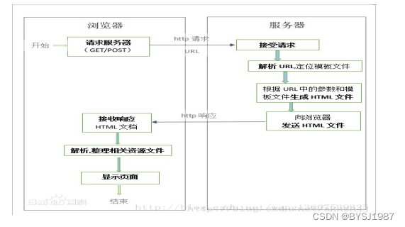 基于hadoop的邮政数据分析系统 毕业设计 附源码46670,第1张