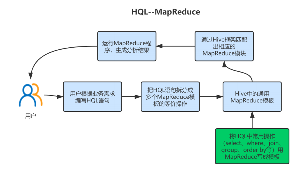 Hive数据仓库简介,image-20230321144216579,第5张