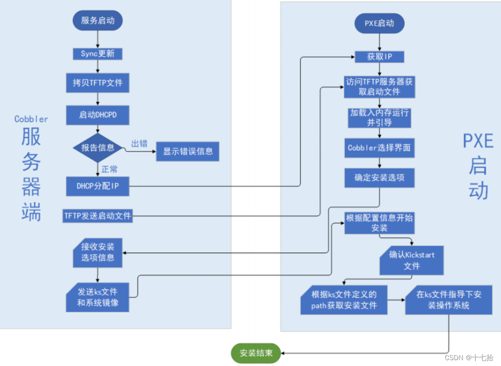 PXE高效批量网络装机,第22张