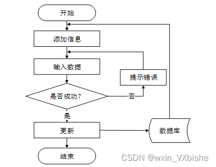 基于SSM酒店大数据资源管理系统-计算机毕设 附源码02029,第10张