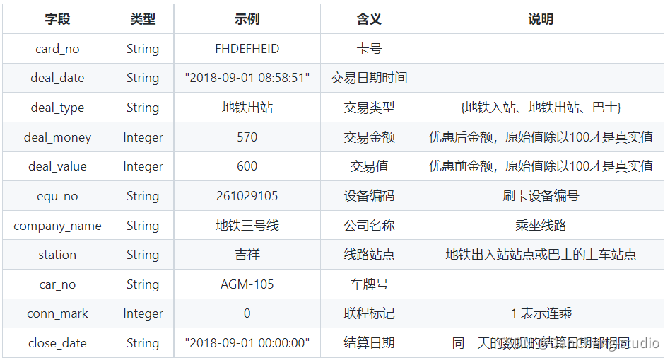 互联网加竞赛 地铁大数据客流分析系统 设计与实现,在这里插入图片描述,第1张