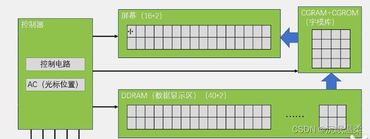 51单片机——LCD1602模块,第4张