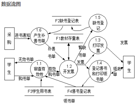 软件工程期末复习+数据仓库ETL,第45张