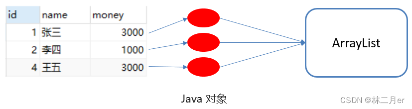 JDBC 技术 | Java连接MySQL数据库（四万字零基础保姆级超全详解）,第17张