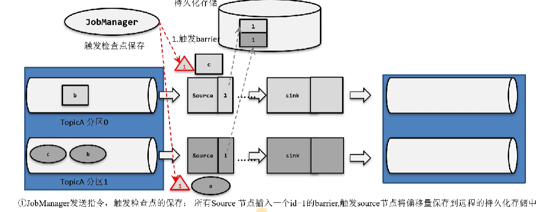 Flink（十二）【容错机制】,第28张