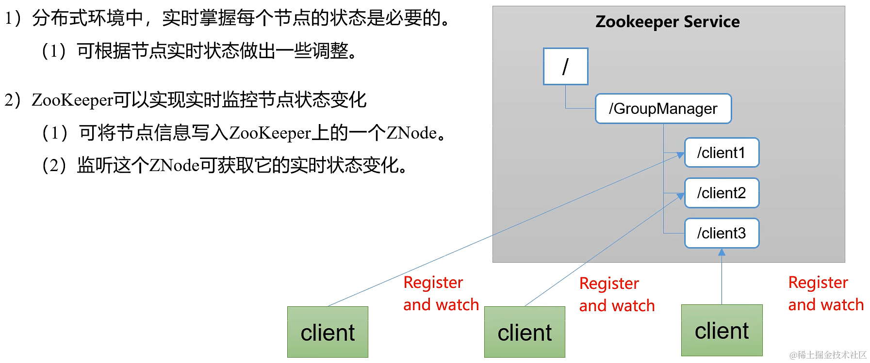 Zookeeper 复习知识点（更新中）,第4张