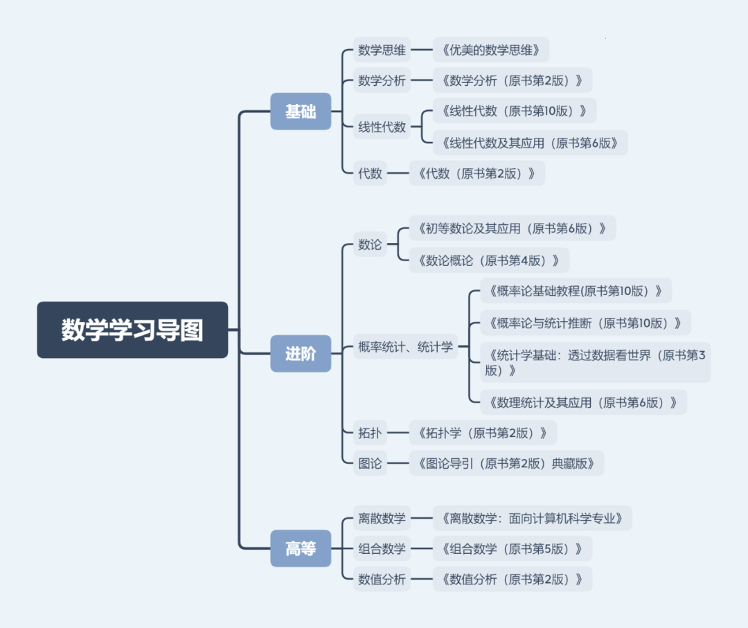 CSDN 年度总结｜知识改变命运，学习成就未来,在这里插入图片描述,第28张