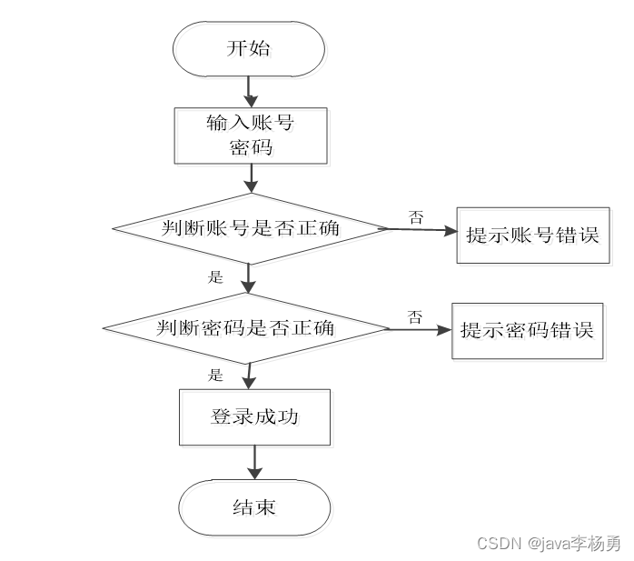 基于Java+Springboot+vue在线版权登记管理系统设计实现,第2张