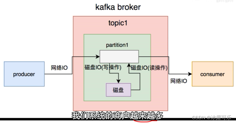 处理大数据的基础架构，OLTP和OLAP的区别，数据库与Hadoop、Spark、Hive和Flink大数据技术,在这里插入图片描述,第69张