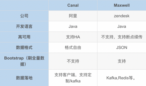 业务数据同步工具介绍和使用(Sqoop、Datax、Canal、MaxWell、Flink CDC),第40张