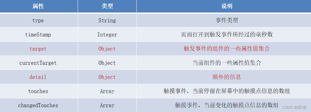 微信小程序-03,在这里插入图片描述,第2张