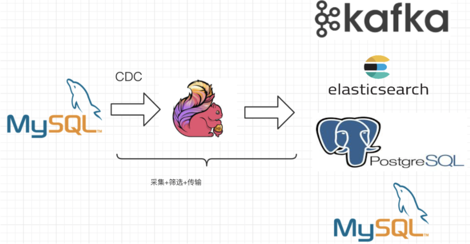 【大数据】Flink 详解（十）：SQL 篇 Ⅲ,在这里插入图片描述,第5张