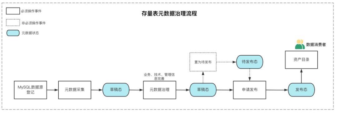 元数据管理、治理、系统、建设方案、范例等,img,第53张