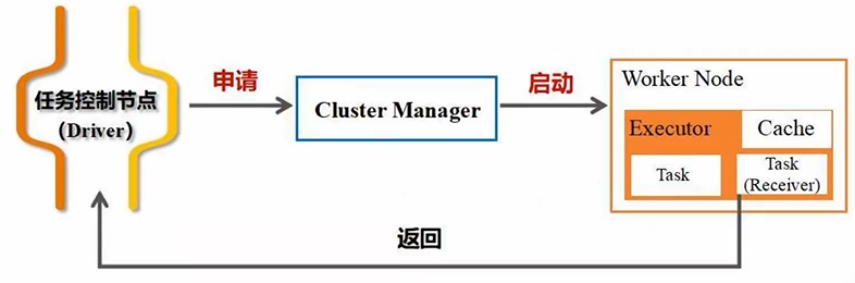 【1-3章】Spark编程基础(Python版),第16张