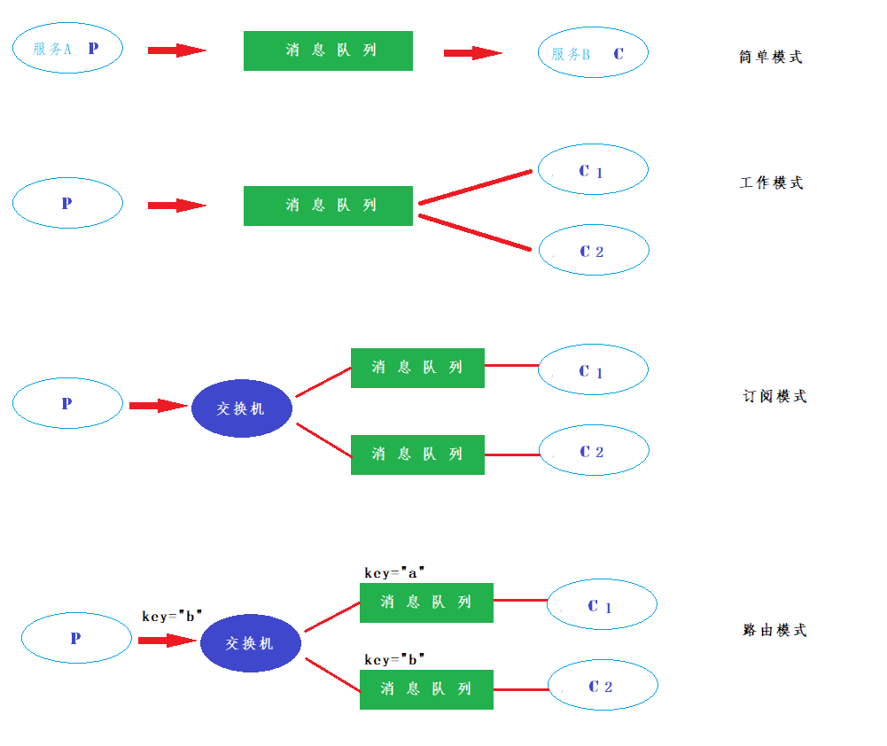 消息队列—RabbitMQ（万字详解）,image-20220914162629208,第47张