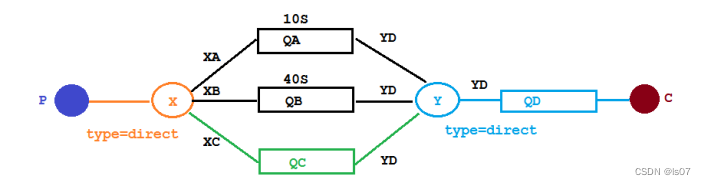 【RabbitMQ】- 延迟队列,在这里插入图片描述,第16张