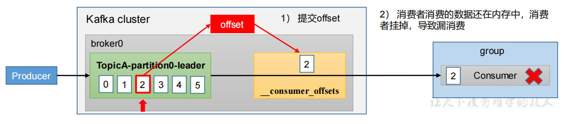 大数据技术之Kafka——Kafka入门,第48张