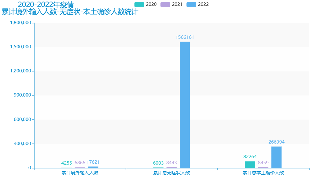 基于Hadoop的疫情信息分析与可视化研究——包含大屏可视化及预测算法,第13张