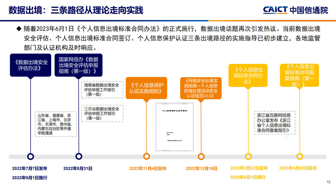 2023大数据十大关键词,第12张