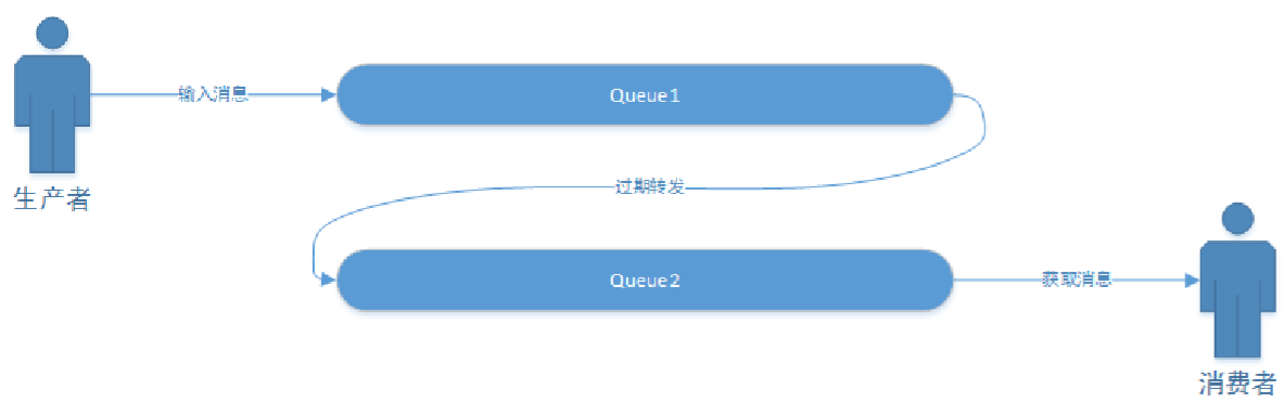 消息队列—RabbitMQ（万字详解）,image-20220916163122524,第94张