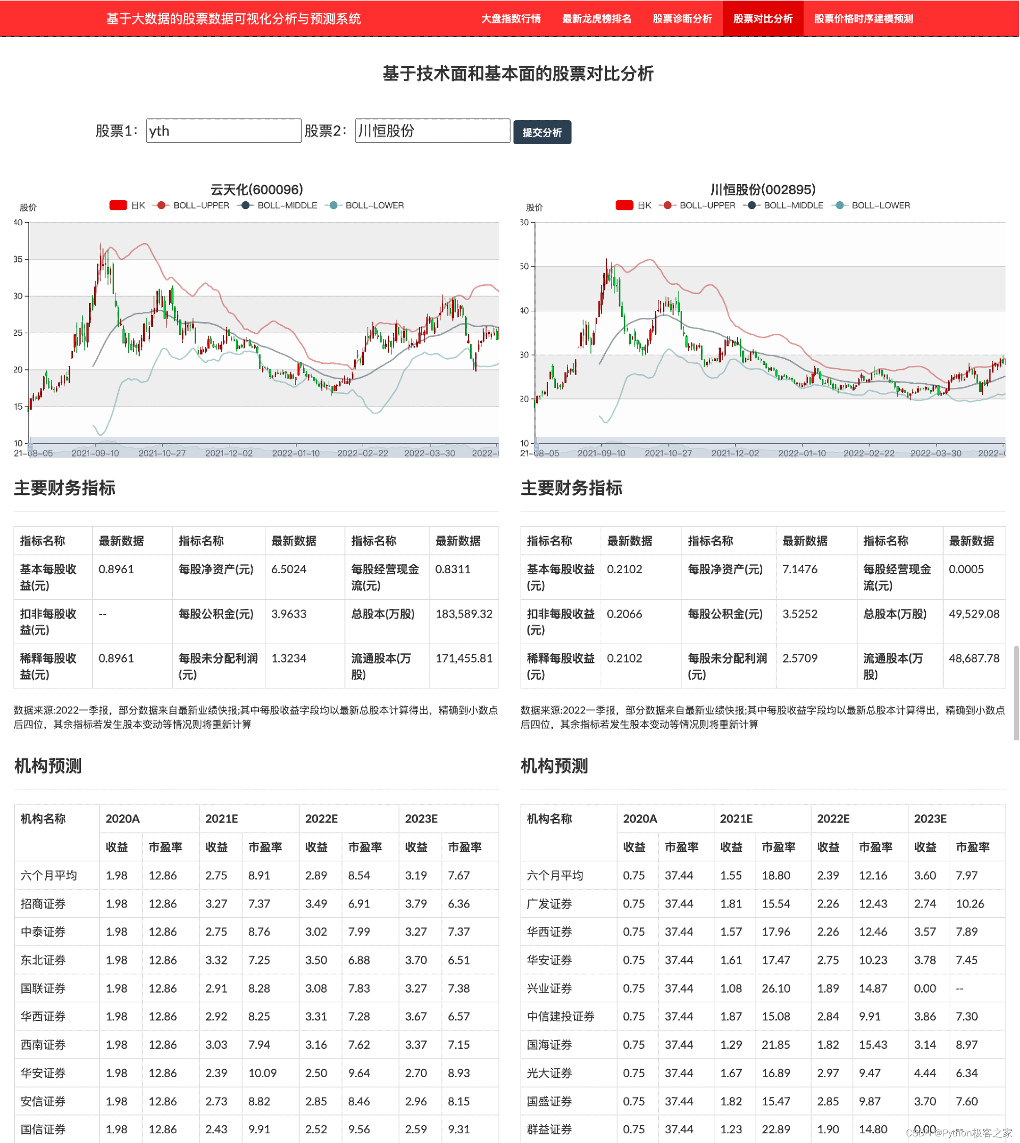 项目分享：大数据股票数据可视化分析与预测系统,第6张