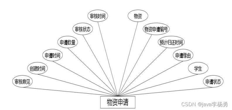 基于Java+SpringBoot+Vue前后端分离仓库管理系统设计实现,第18张