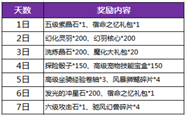 《暗黑黎明2》95级粉色肩甲震撼来袭,第4张