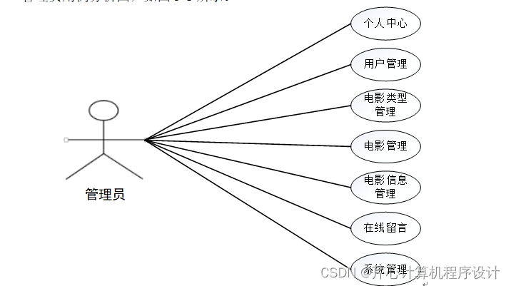 计算机毕业设计springboot基于Hadoop平台的电影推荐系统541039【附源码+数据库+部署+LW】,第1张