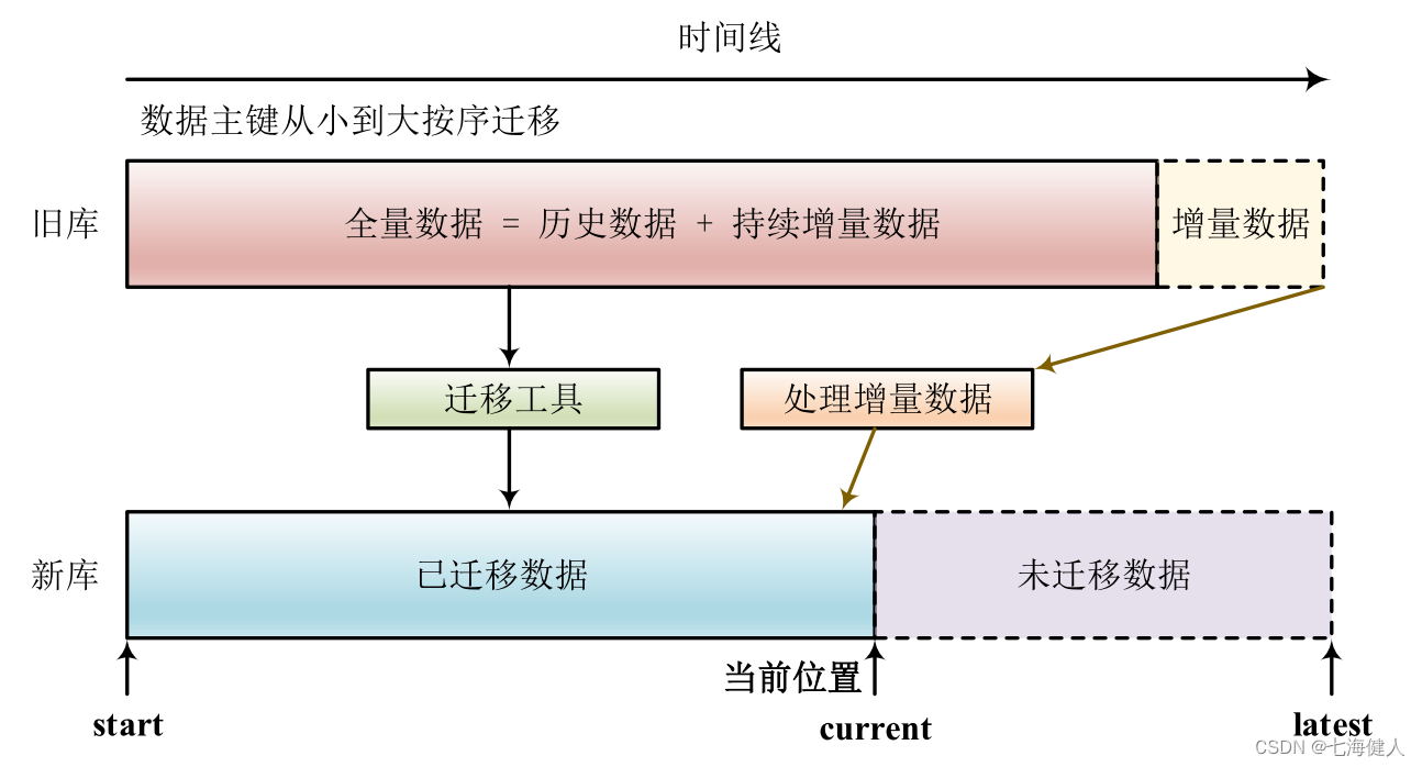 大数据集群迁移整理,alt,第24张