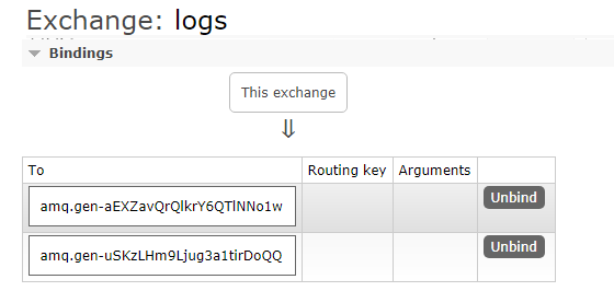 RabbitMq 交换机（四）,第7张