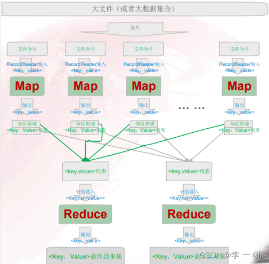 Hive基础,第8张